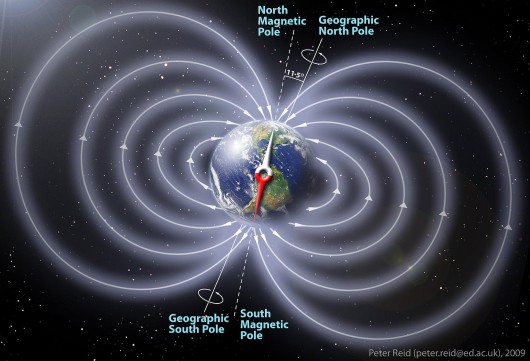 Pole magnetyczne Ziemi